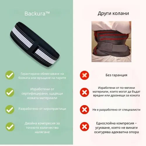 Backura™ - Бързо облекчете болките в кръста си!