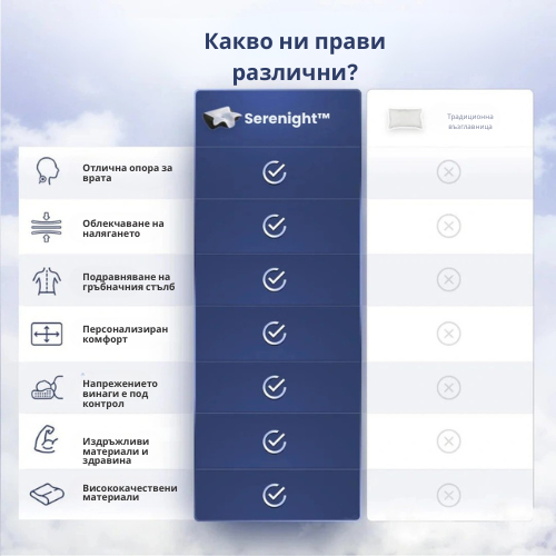 Serenight™ – Облекчение за врата