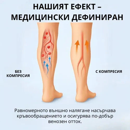 Zenstride® Дишащи компресионни чорапи за крака и стъпала без болка