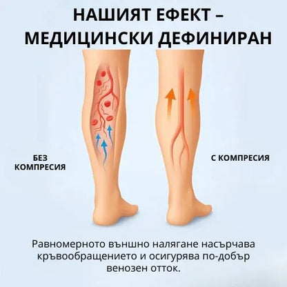 Zenstride® Дишащи компресионни чорапи за крака и стъпала без болка