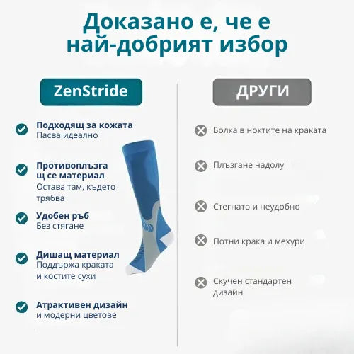 Zenstride® Дишащи компресионни чорапи за крака и стъпала без болка